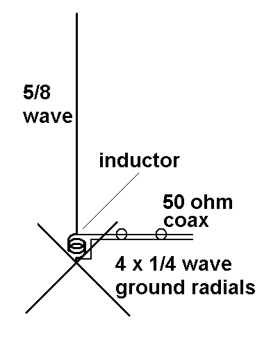 photo and diagram of the 5/8 wave vertical