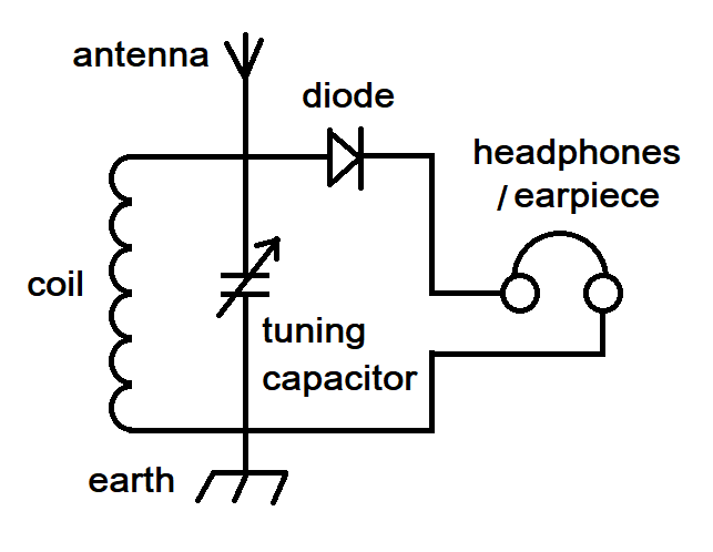 circuit of radio