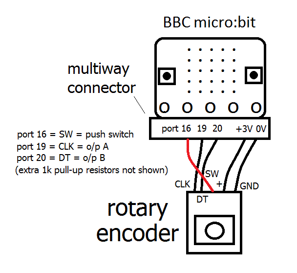 BBC Microbit and rotary encoder