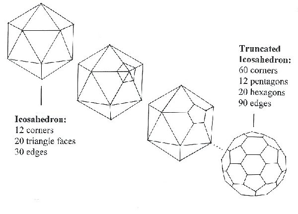 icosahedron to football