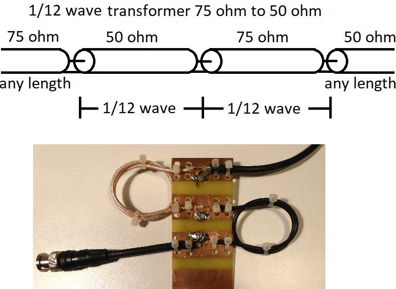 1/12 wave coaxial transformer