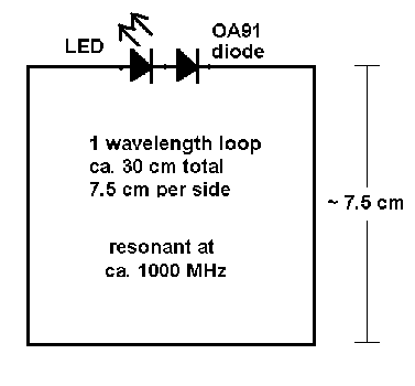 quad loop circuit