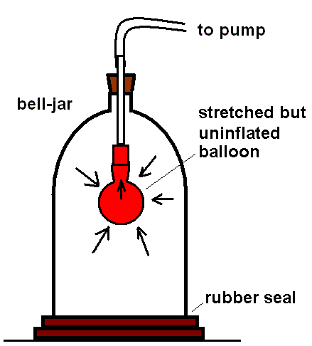 Bell Experiment