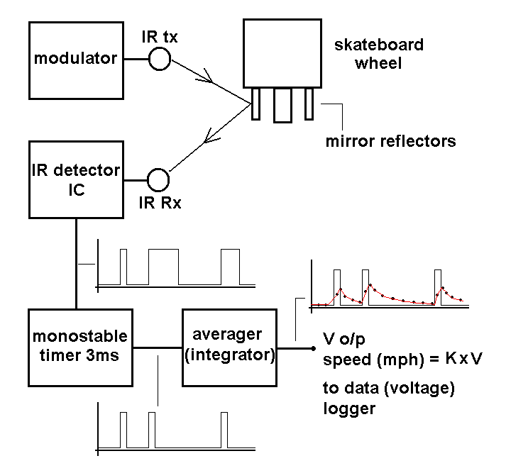skate board detector diagram