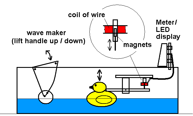 duck diagram