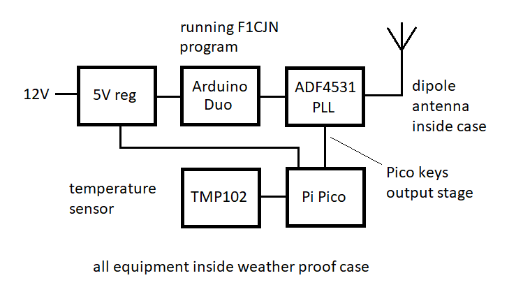 1296 MHz Tx diagram