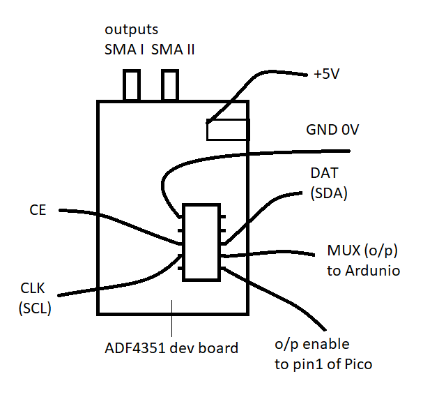 ADF4351_DEV_BOARD