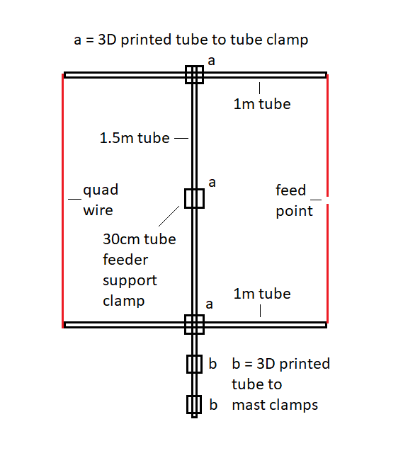 4m band quad diagram