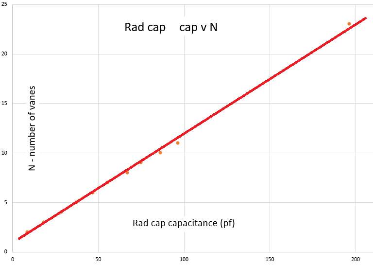 cap data N v pf graph