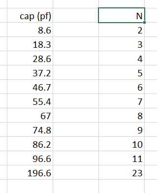 N v pf data