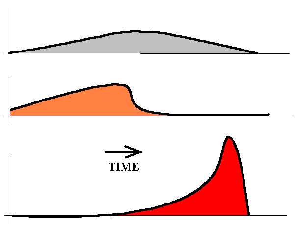 shock wave