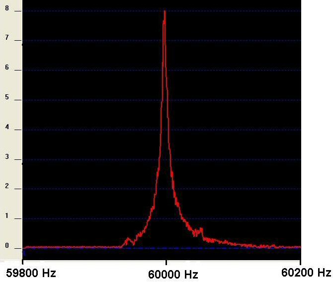 MSF crystal filter response