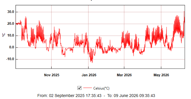 winter temp profile I