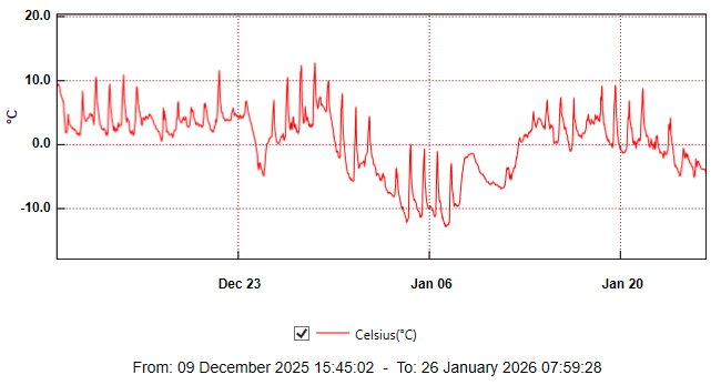 winter temp profile II