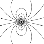 Earths Mag field