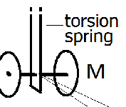 Torsion balance