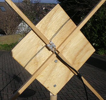 portable antennas