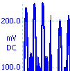 chaotic data