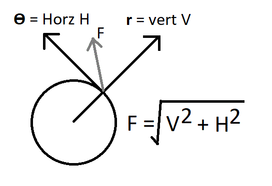 spherical polar coordinates