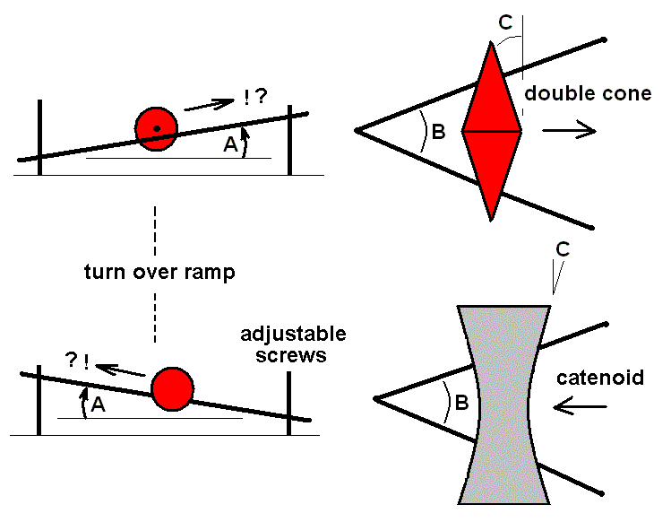 catenoid