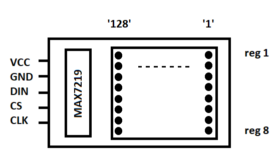 MAX7219 chip dev board layout