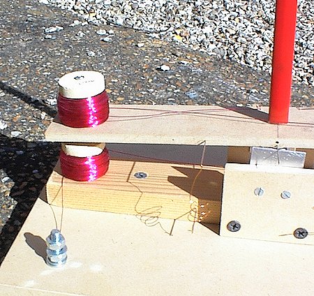 The Rough Science Meter
