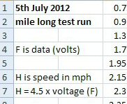 skate data