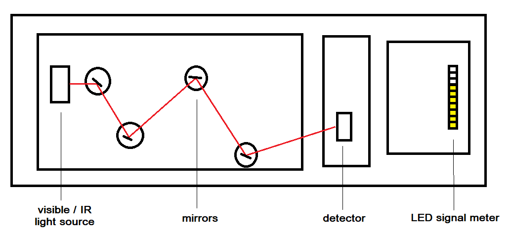 Light Demo diagram