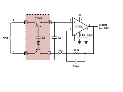 FCCS diagram