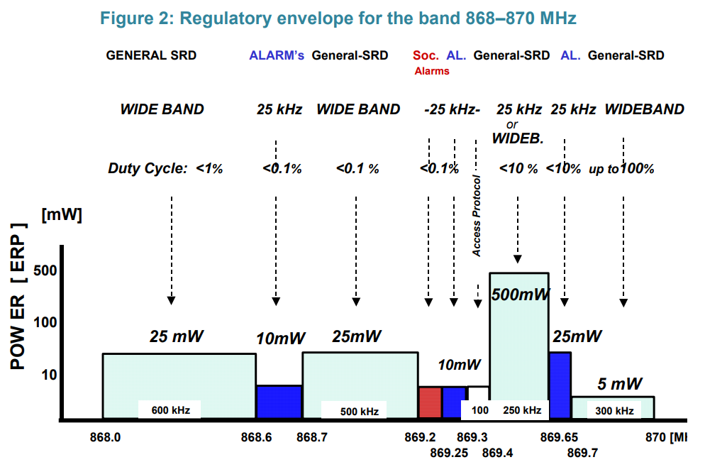 Ofcom data 1