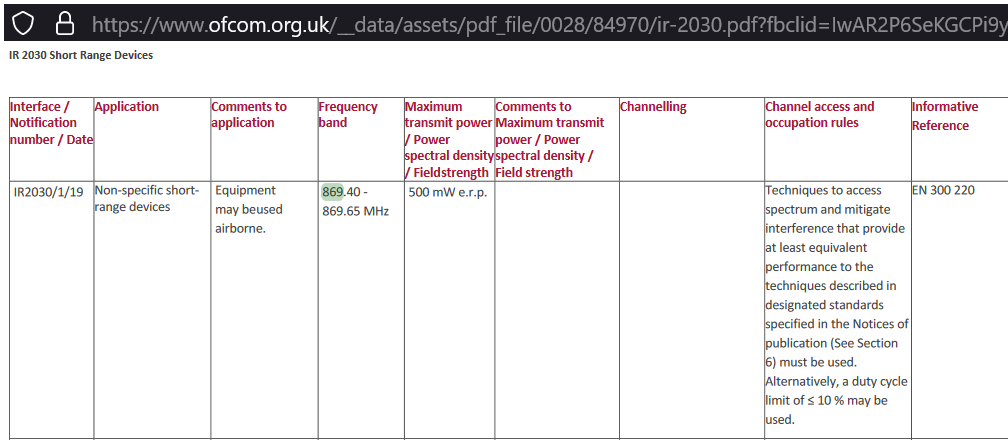 Ofcom data 2